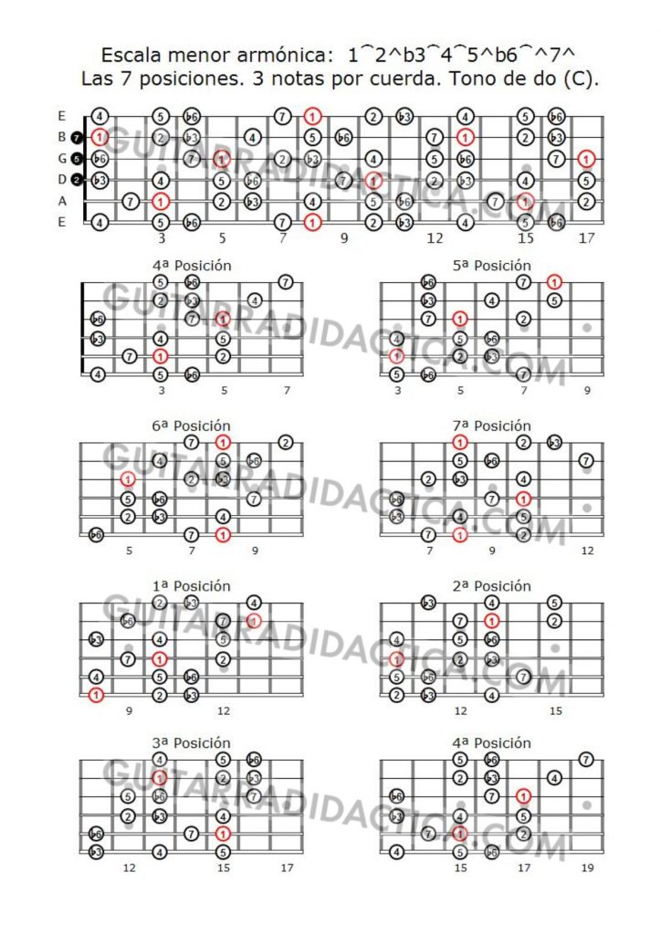Escala Menor Armónica Tres Notas Por Cuerda Tono De Do C Guitarra